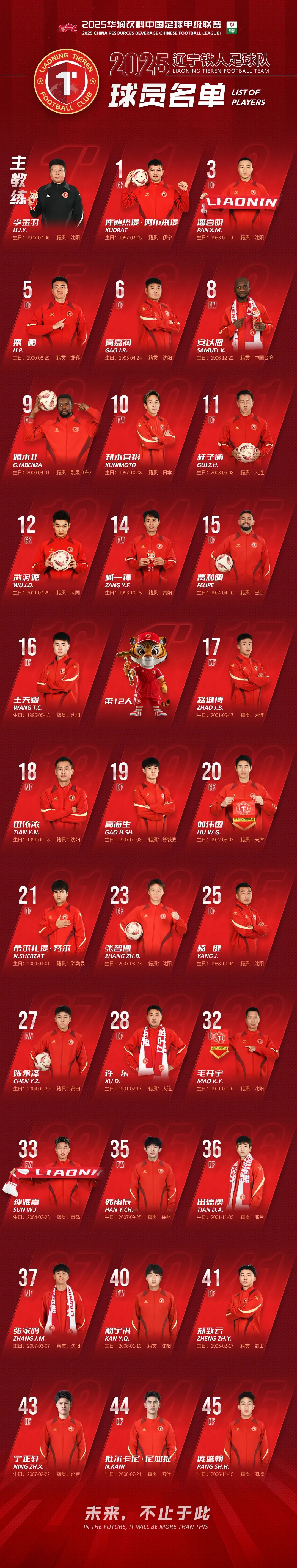 赛地聚焦:法甲赛前热度飙升,辽宁本钢主帅复盘,管理层满意,控场能力受关注的简单介绍 赛地聚焦:法甲赛前热度飙升,辽宁本钢主帅复盘,管理层满意,控场能力受关注的简单介绍