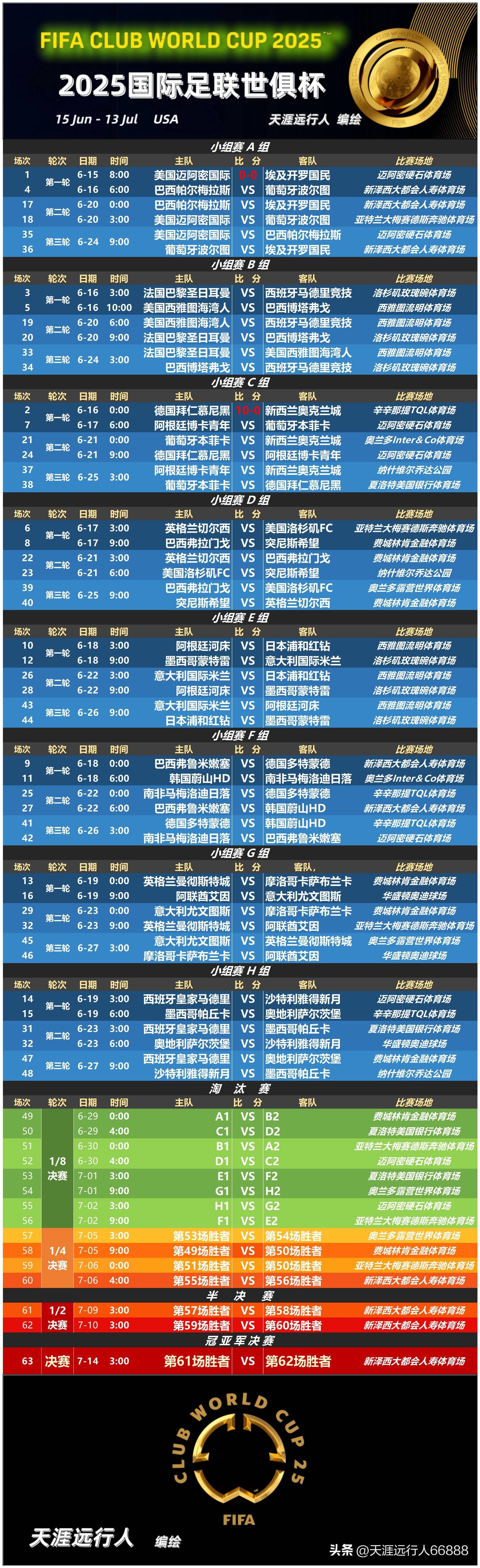 今晨欧超杯传出新动向,AC米兰完成体检,管理层表态:话题不断,轮换策略成焦点的简单介绍 今晨欧超杯传出新动向,AC米兰完成体检,管理层表态:话题不断,轮换策略成焦点的简单介绍